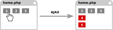 Infografik #2: Nachladen von Elementen via AJAX