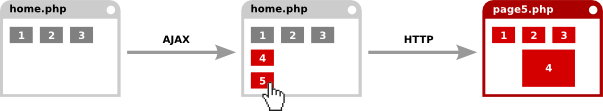 Infografik #3: Per Klick gelangt man zur Seite page5.php